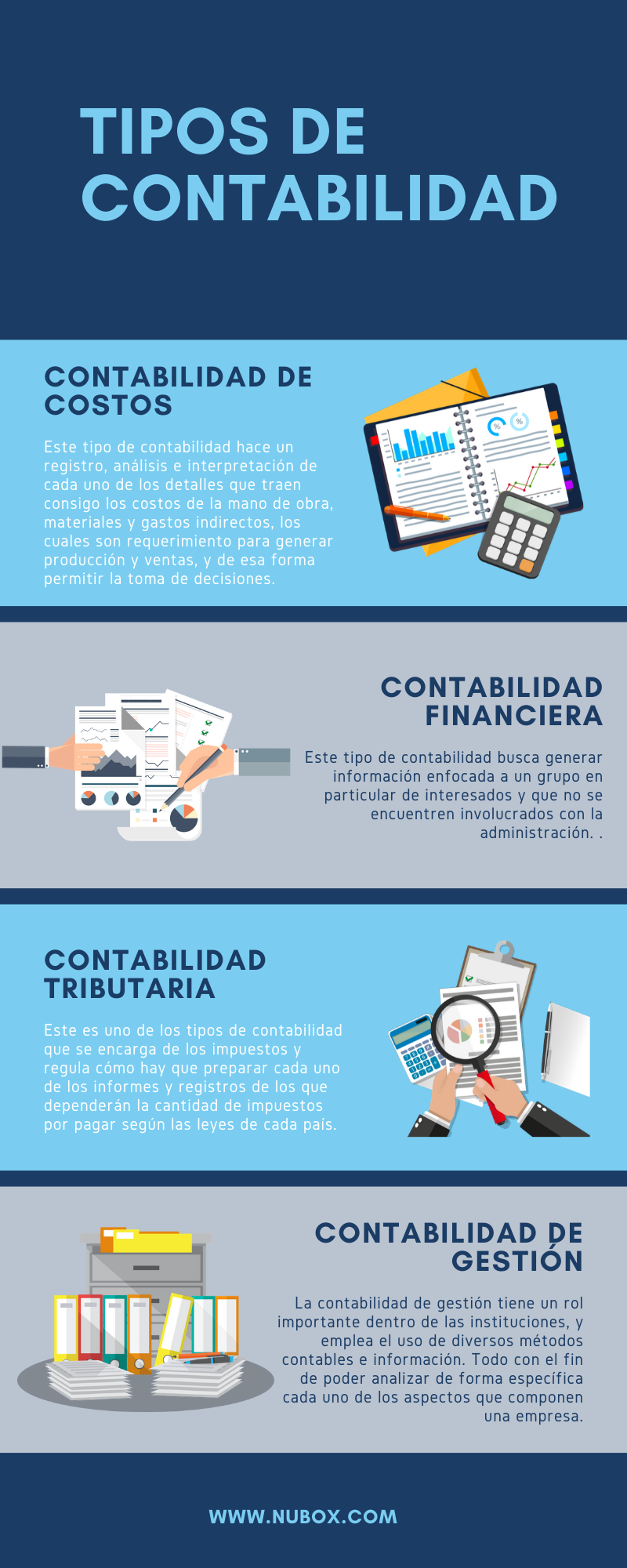 ¿Qué Tipos De Contabilidad Existen?